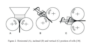 Impact of material properties, process parameters and roll compactor design on roll compaction