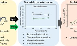 Impact of structural relaxation on mechanical properties of amorphous polymers