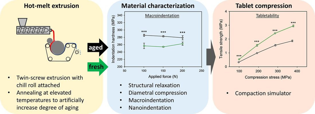 Impact of structural relaxation on mechanical properties of amorphous polymers