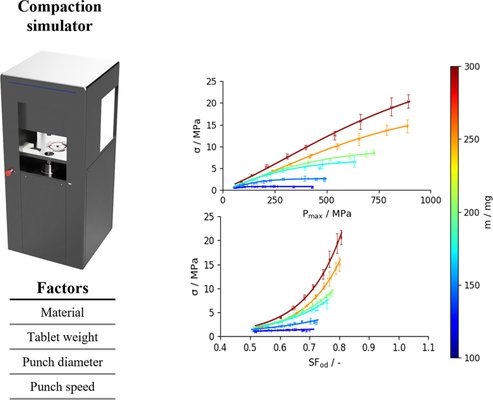 image Influences_variation_compressed material_image