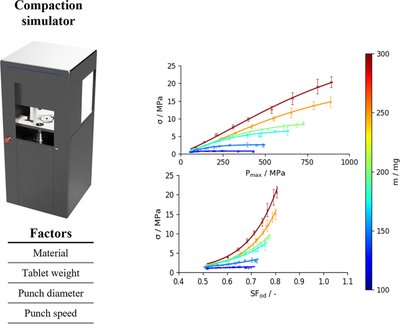 Influences of variations of the amount of compressed material on ...
