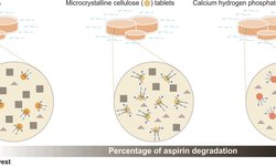 Insights on the role of excipients and tablet matrix porosity on aspirin stability