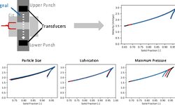 Investigating key properties of model excipients and binary powder blends using ultrasonic in-die measurements on a compaction simulator