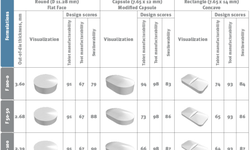 Investigating the Mechanical Behaviour of Viscoelastic and Brittle Pharmaceutical Excipients During Tabletting: Revealing the Unobvious Potential of Advanced Compaction Simulation