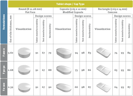 Investigating the Mechanical Behaviour of Viscoelastic and Brittle Pharmaceutical Excipients During Tabletting: Revealing the Unobvious Potential of Advanced Compaction Simulation