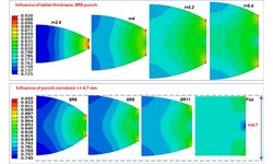 Investigating the effect of tablet thickness and punch curvature on density distribution using finite elements method