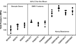 Investigation into the degree of variability in the solid-state properties of common pharmaceutical excipients—anhydrous lactose