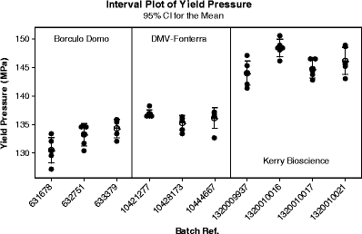 Investigation into the degree of variability in the solid-state properties of common pharmaceutical excipients—anhydrous lactose