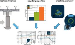 Investigation of differences in mechanisms of die filling between a compaction simulator and a rotary press