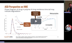 Kinetisol technology - scale-up approach