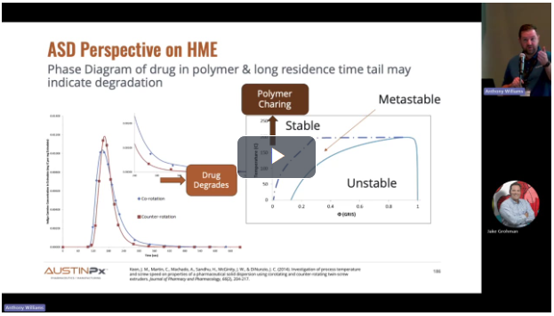 Kinetisol technology - scale-up approach