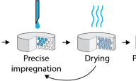 Manufacturing of multi-drug formulations with customised dose by solvent impregnation of mesoporous silica tablets