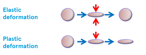 image Material characterization with extended dwell time - bulletin