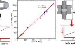 Mean yield pressure from the in-die Heckel analysis is a reliable plasticity parameter