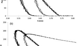 Measurements of elastic moduli of pharmaceutical compacts: A new methodology using double compaction on a compaction simulator