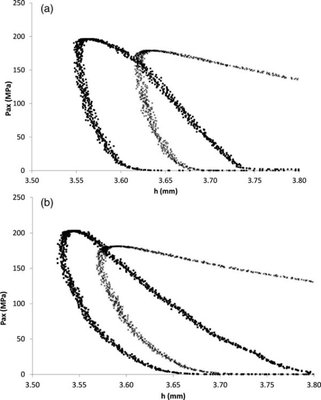 Measurements of elastic moduli of pharmaceutical compacts: A new methodology using double compaction on a compaction simulator