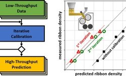 Model-based approach to the design of pharmaceutical roller-compaction processes