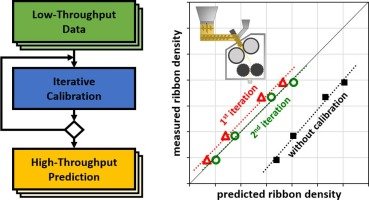 Model-based approach to the design of pharmaceutical roller-compaction processes