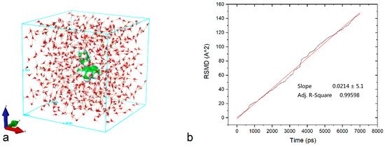 Modeling of disintegration and dissolution behavior of mefenamic acid formulation using numeric solution of Noyes-Whitney equation with cellular automata on microtomographic and algorithmically generated surfaces