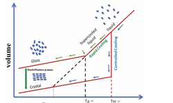 Modern approaches to quality by design for amorphous solid dispersion product development: a narrative review