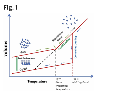 Modern approaches to quality by design for amorphous solid dispersion product development: a narrative review