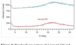 Moisture adsorption and desorption properties of colloidal silicon dioxide and its impact on layer adhesion of a bilayer tablet formulation.