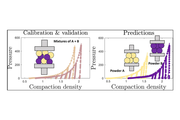 Multi-component mixing and demixing model for predictive finite element modelling of pharmaceutical powder compaction