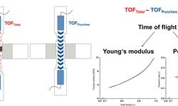 Novel ultrasonic in-die measurements during powder compression at production relevant speed