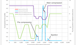 Optimizing tablet formulation through integrated use of digital formulation tools and compaction simulation