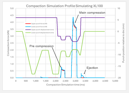 Optimizing tablet formulation through integrated use of digital formulation tools and compaction simulation