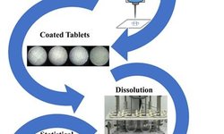 Partial tablet coating by 3D printing