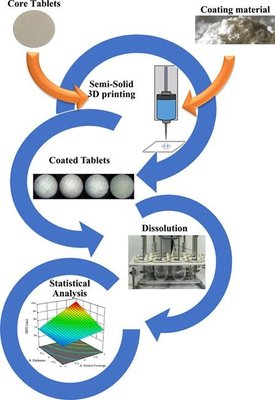 Partial tablet coating by 3D printing