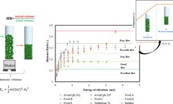 Powders flowability assessment in granular compaction: What about the consistency of Hausner ratio?