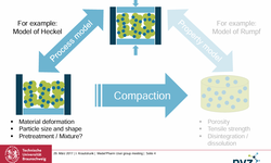 Precision materials characterization and process modeling
