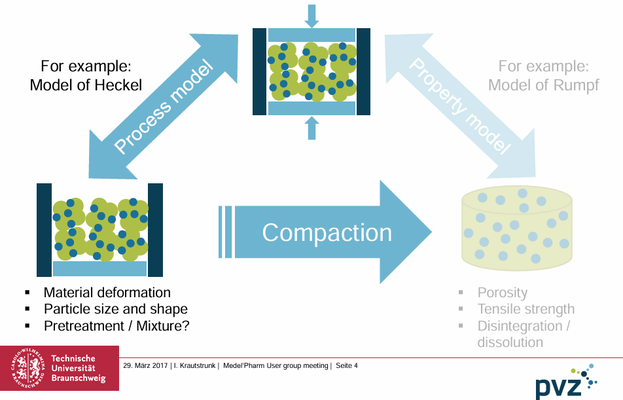 Precision materials characterization and process modeling