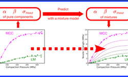 Predicting the tabletability of binary powder mixtures from that of individual components