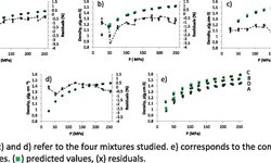 Prediction of the compressibility of complex mixtures of pharmaceutical powders