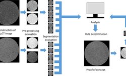 Predictive selection rule of favourable image processing methods for X-ray micro-computed tomography images of tablets