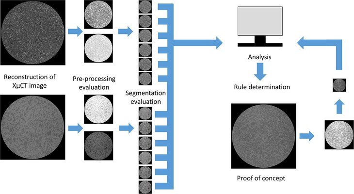 Predictive selection rule of favourable image processing methods for X-ray micro-computed tomography images of tablets