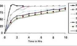 Preparation and characterization of Compritol 888 ATO matrix tablets for the sustained release of diclofenac sodium