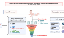 Quality by design applied to pediatric-friendly formulations - image