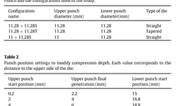 Quantitative assessment of the influence of tapered dies and compaction position on the propensity of lamination due to air entrapment during pharmaceutical compression