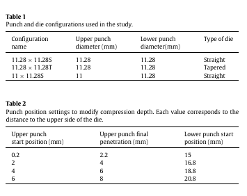 Quantitative assessment of the influence of tapered dies and compaction position on the propensity of lamination due to air entrapment during pharmaceutical compression