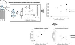 Quantitative evaluation of different rotary tablet presses by compaction velocity based on compaction simulation study