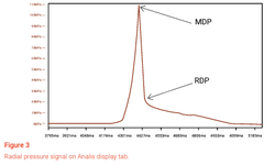 Radial die wall measurement