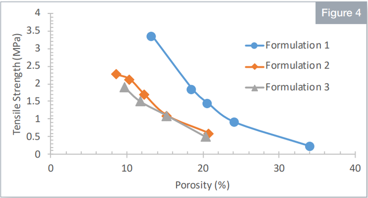 Rapid Development of Robust, Large Dose, Direct Compression ODTs