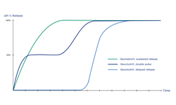Recent development and complex tablet formulation design for versatile applications