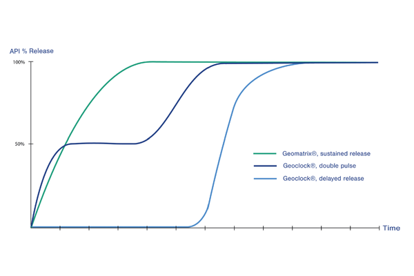 image Recent development and complex tablet formulation design for versatile applications