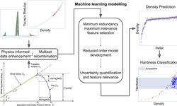 Reduced-order hybrid modelling for powder compaction:
predicting density and classifying diametrical hardness