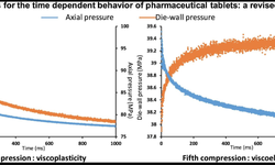 Relaxation tests for the time dependent behavior of pharmaceutical tablets: A revised interpretation